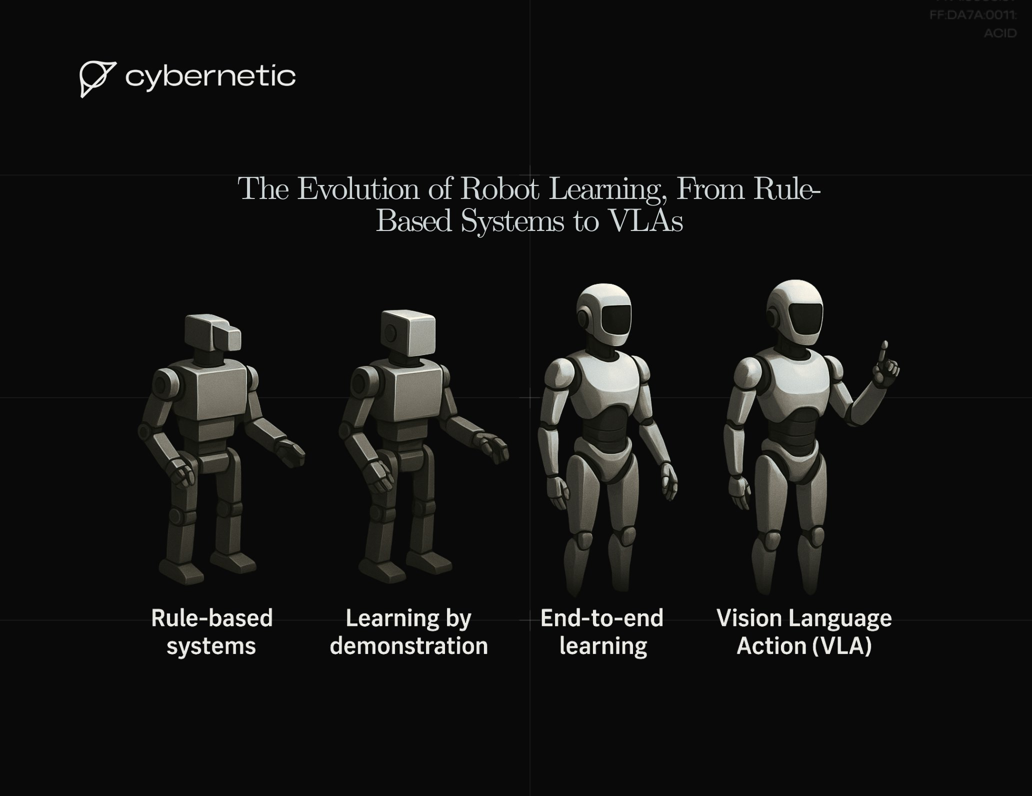 Robot learning from rule-based pipelines through demonstration and simulation to Vision Language Action models